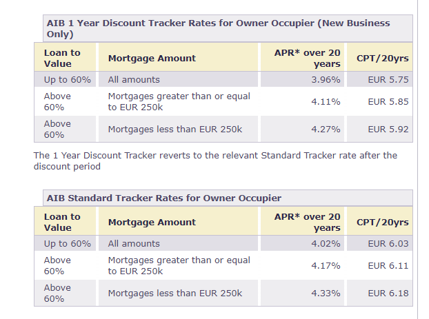2006 tracker rates.png