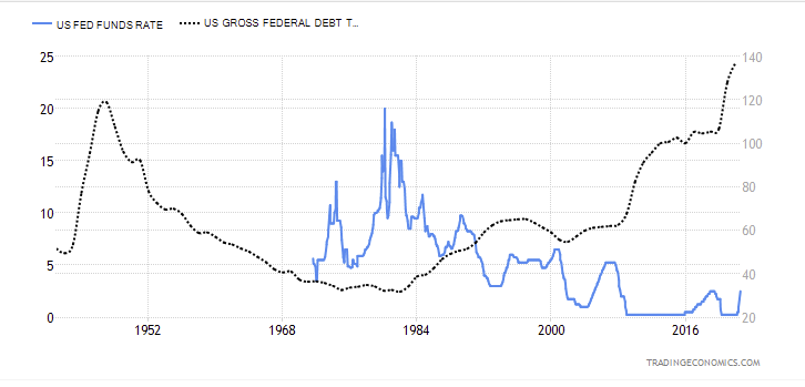 debt-vs-interest-rates.png