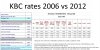 2016 KBC variable rates 2006 vs 2012.jpg