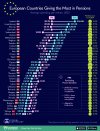 European-Countries-Giving-the-Most-in-Pensions_WEB.jpg