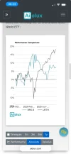 Berkshire Hathaway Inc. Cl. B vs. iShares MSCI World ETF - Stock  ETF Comparison  Aiolux.webp