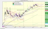Technical analysis.webp