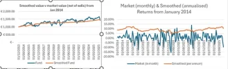Market & Smoothed Fund Values and Returns.webp