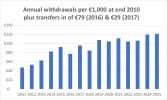 History of withdrawals.webp