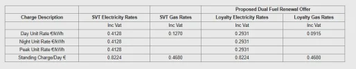Flogas Rates 2026.webp