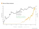 Look Into Bitcoin - Hash Rate.webp